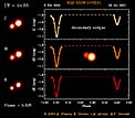 Eclipsing Binary System in Orion