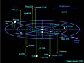3D map of stellar systems in the solar neighbourhood