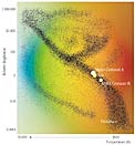 Alpha Centauri in the HR-System