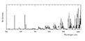 Emission from the Terrestrial Atmosphere