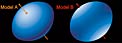 3-D Shape of Achernar (Models)