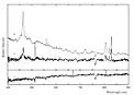 Spectra of the RXS J1131-1231 Lensing System
