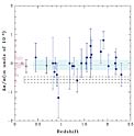 Relative Changes with Redshift of the Fine Structure Constant