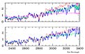 Averaged Spectrum of Old Galaxies