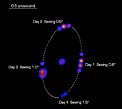 The Orbital Motion of Linus around (22) Kalliope