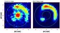 Einstein Ring in Distant Universe