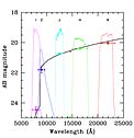 Spectral Energy Distribution of GRB 050904