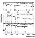 Average Spectra of Distant Galaxies