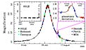 Light Curve of OGLE-2005-BLG-390