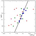 Dark Matter and Stellar Mass in Distant Galaxies