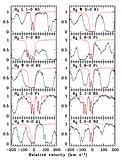 Molecular Hydrogen in Distant Galaxy