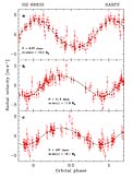 Phase Folded Measurements of HD 69830