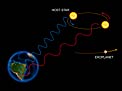 The Radial Velocity Method (artist’s impression)