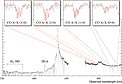 Carbon Monoxide in a Remote Galaxy