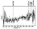 Spectrum of the Giant Arc in Abell 370