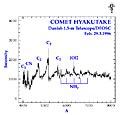 Comet Hyakutake