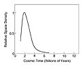 A Glimpse Into The Time Before Quasars Were Born