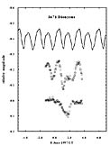 The Strange Lightcurve of Asteroid (3671) Dionysus