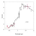 Photometric Redshift of Extremely Red Galaxy