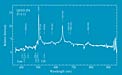Spectrum of Quasar 0103-294 at Z=3.11
