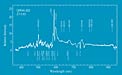Spectrum of Quasar 0046-282 at Z=3.83