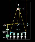 VLT Active Optics System