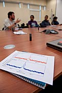 Daily science coordination meeting