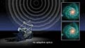 Adaptive Optics
