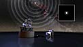Adaptive Optics and SPHERE