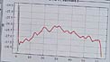 Astronomers at the OSF control room during observations (part 14)