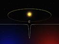 Radial Velocity