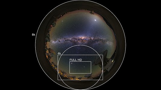 Resolution comparison graph