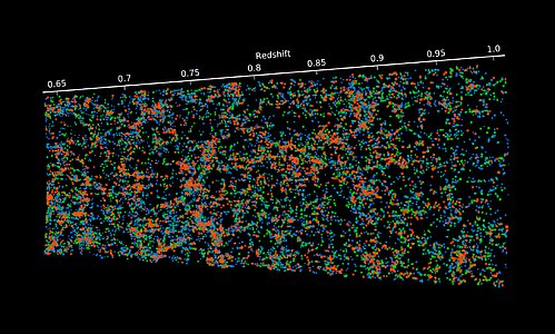 Map of the positions of thousands of galaxies in the VIPERS survey