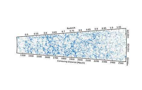Map of the positions of thousands of galaxies in the VIPERS survey