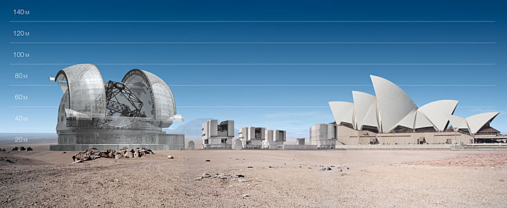 E-ELT and VLT vs Sydney Opera