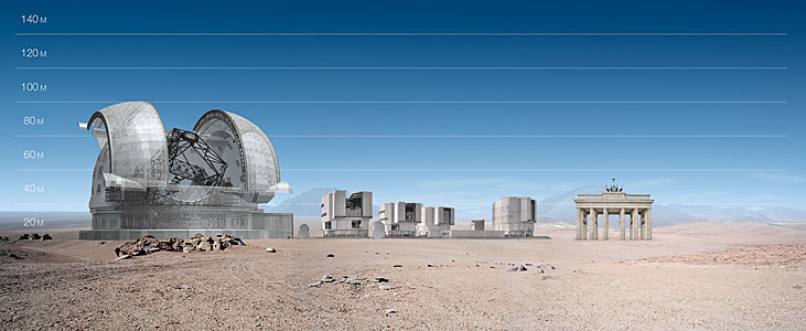 E-ELT and VLT vs Brandenburger Tor