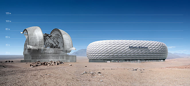 E-ELT vs. Allianz Arena