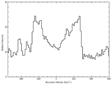 H-alpha Profile of Spiral Galaxy ISOHDF 27
