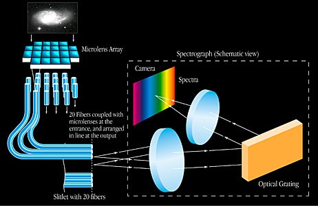 An illustration of how the IFUs function