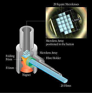 Mechanical Design of an IFU