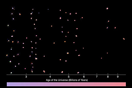 Age of the Universe