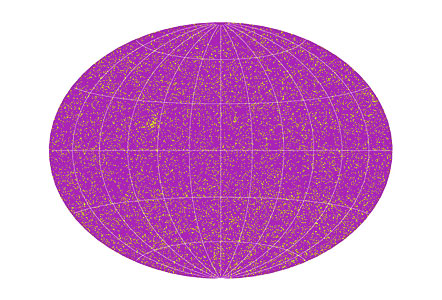 Sky Distribution of ~14.000 Observed Stars