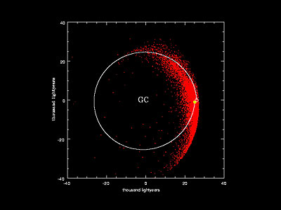 The Motions of ~14.000 Observed Stars During the Past 250 Million Years
