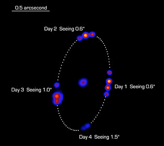 The Orbital Motion of Linus around (22) Kalliope