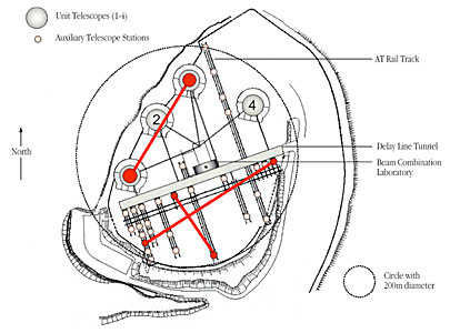 Paranal Platform and VLTI Baselines Used