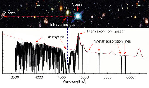 Detecting Metals in Invisible Galaxies