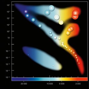 Hertzsprung-Russell Diagram (unannotated)