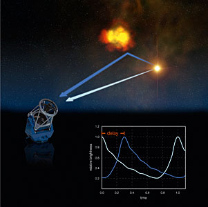 Light Echoes (Artist's impression)