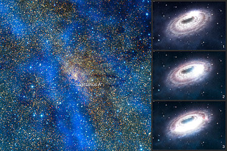 Galactic Centre and Black Hole
