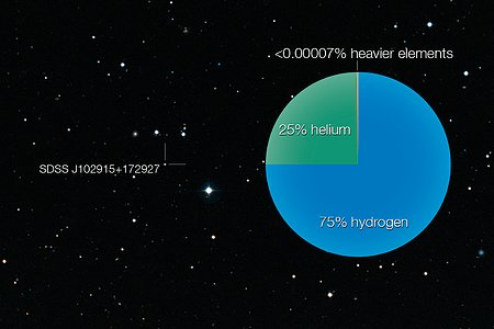 The composition of a star that should not exist